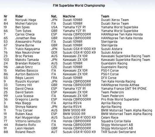 World Superbike 2009 Riders Entry List