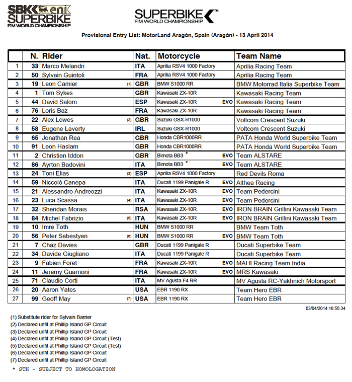 Aragon Motorland World Superbike entry list 2014